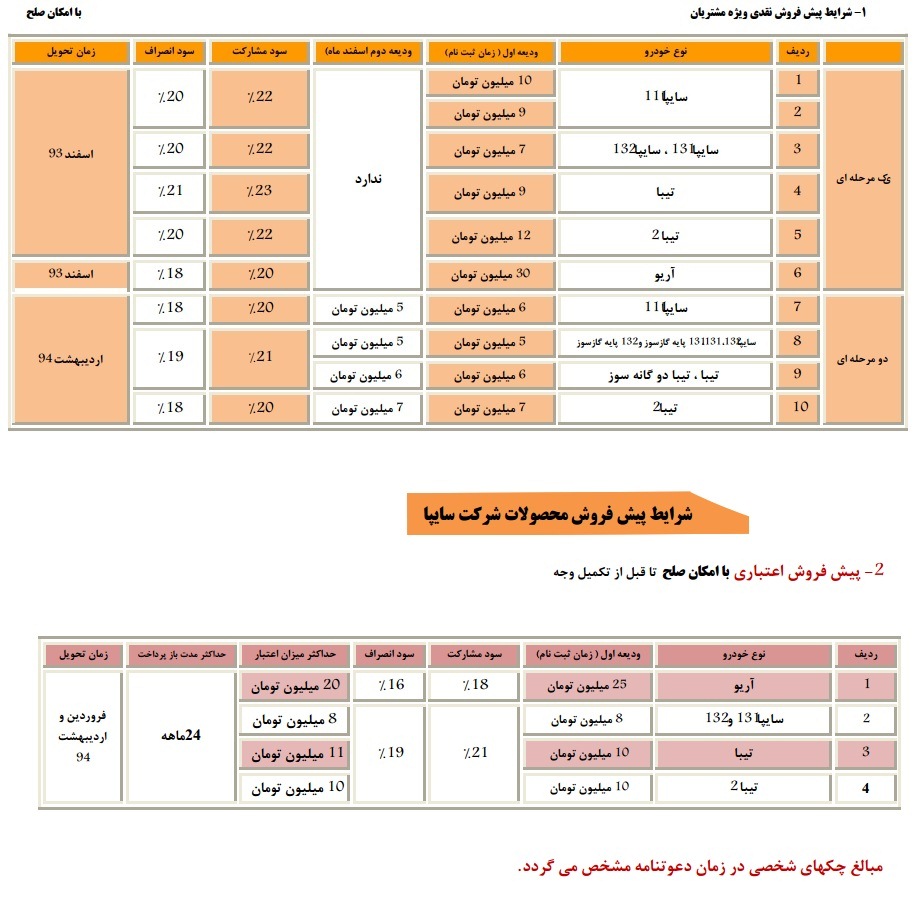 پیش فروش چند مرحله ای سایپا